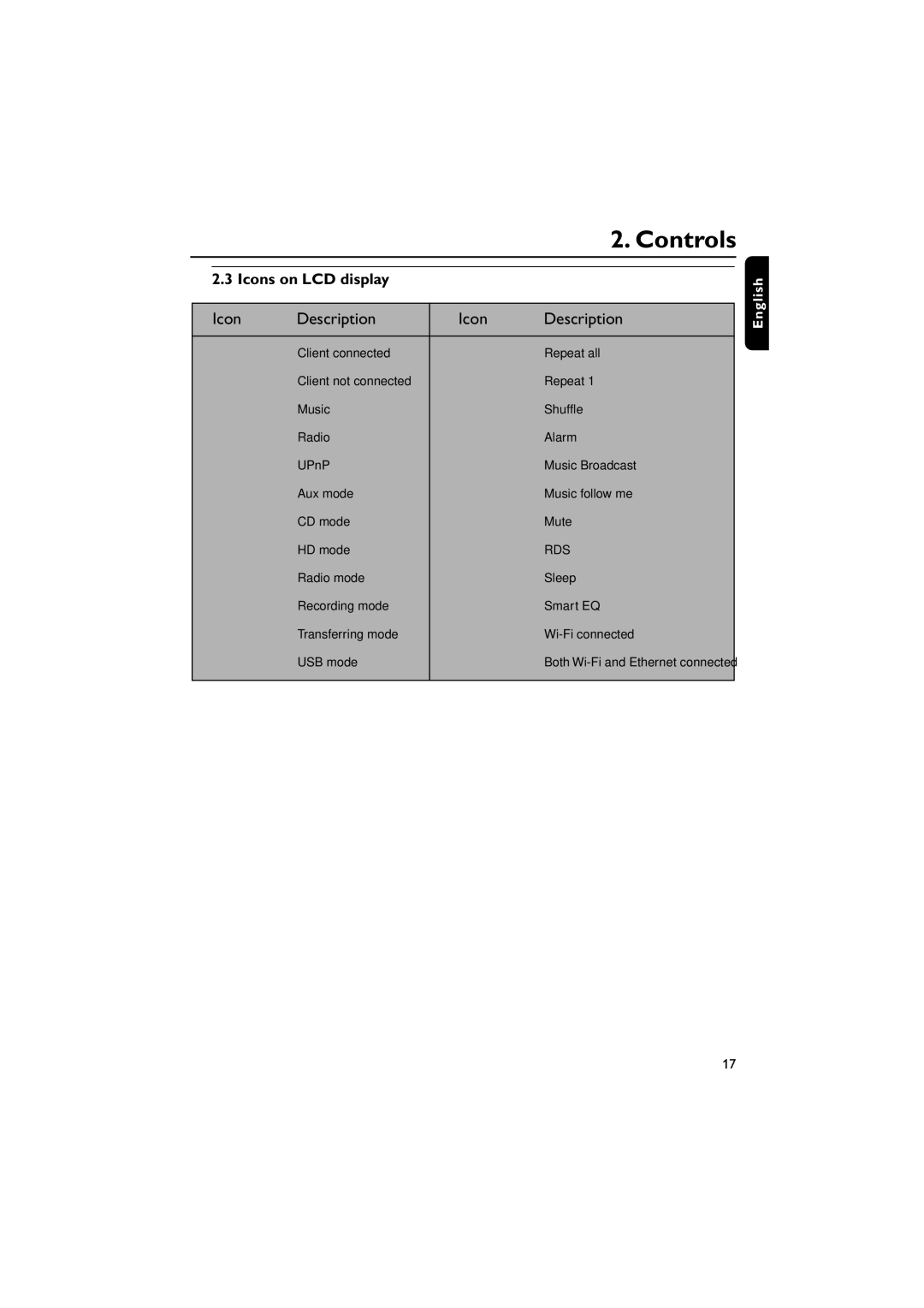 Philips WACS7000, WACS7005 user manual Icon Description, Icons on LCD display 