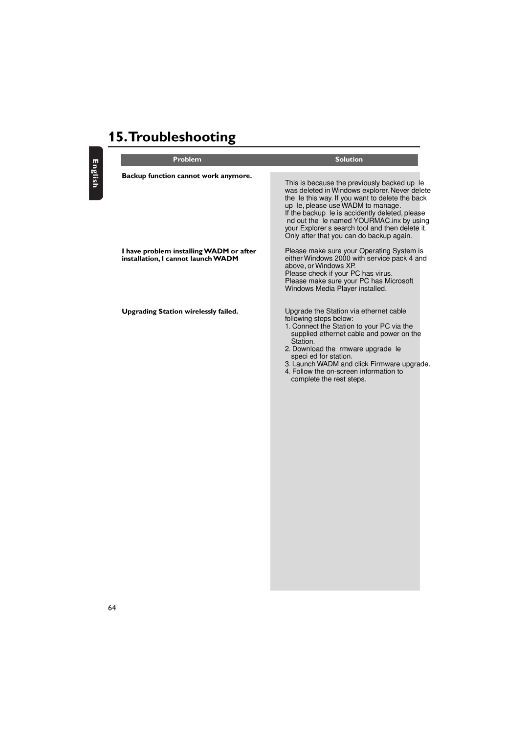 Philips WACS7000, WACS7005 user manual Backup function cannot work anymore, Upgrading Station wirelessly failed 