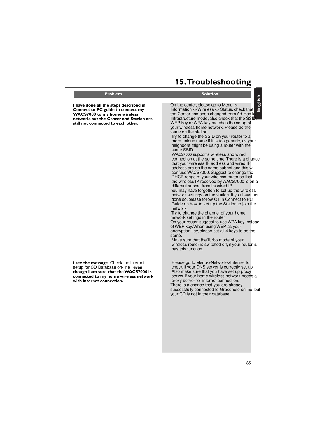 Philips WACS7000, WACS7005 user manual Troubleshooting 