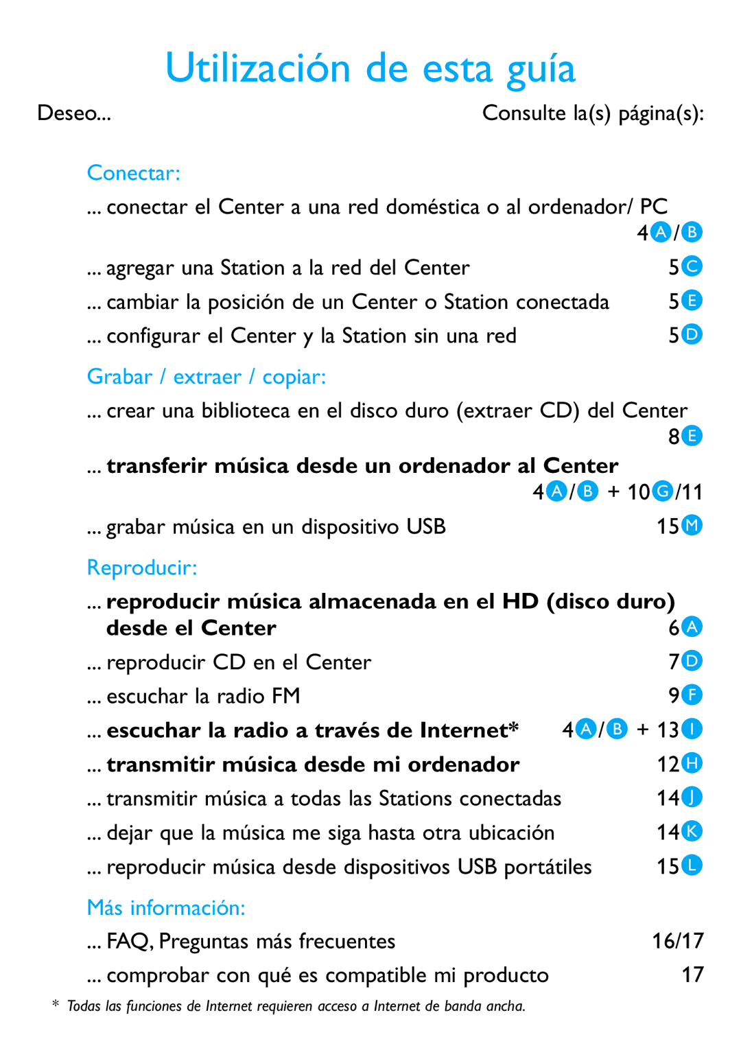 Philips WACS7500 manual Utilización de esta guía, Conectar 