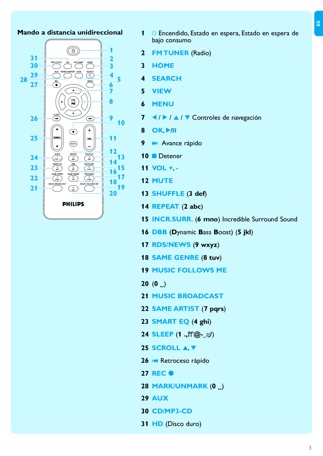 Philips WACS7500 manual Mando a distancia unidireccional 