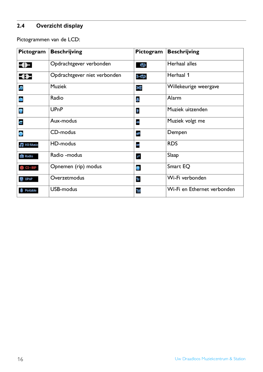 Philips WACS7500 manual Overzicht display, Pictogrammen van de LCD, Pictogram Beschrijving 