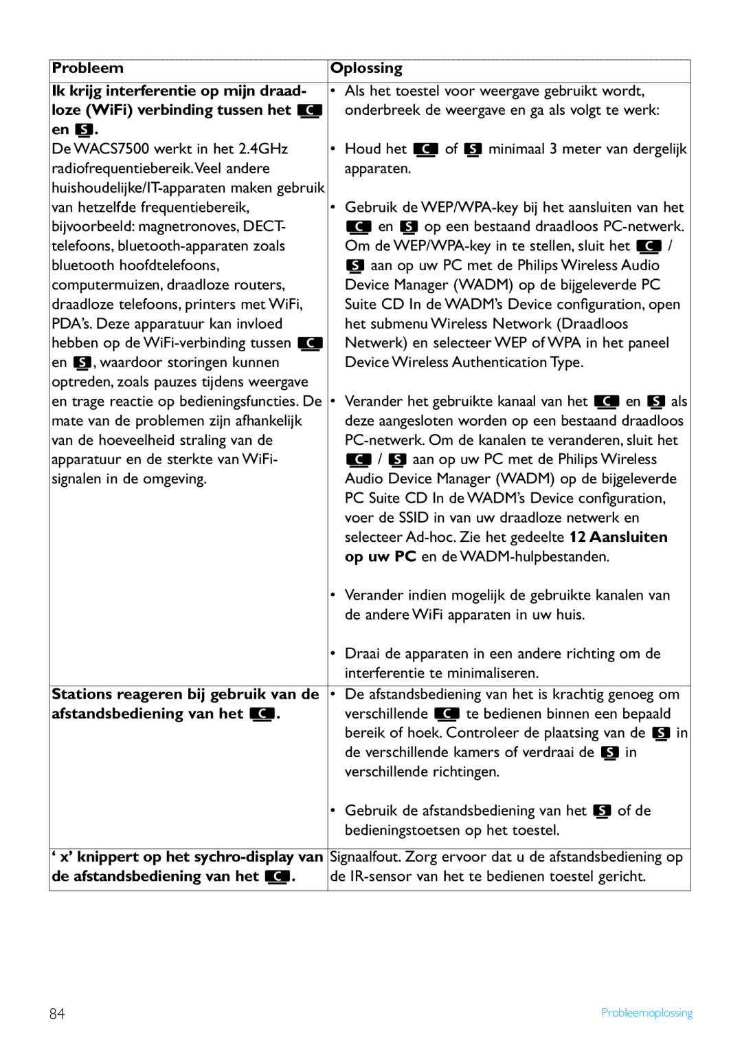 Philips WACS7500 manual Probleem Oplossing Ik krijg interferentie op mijn draad, Loze WiFi verbinding tussen het 