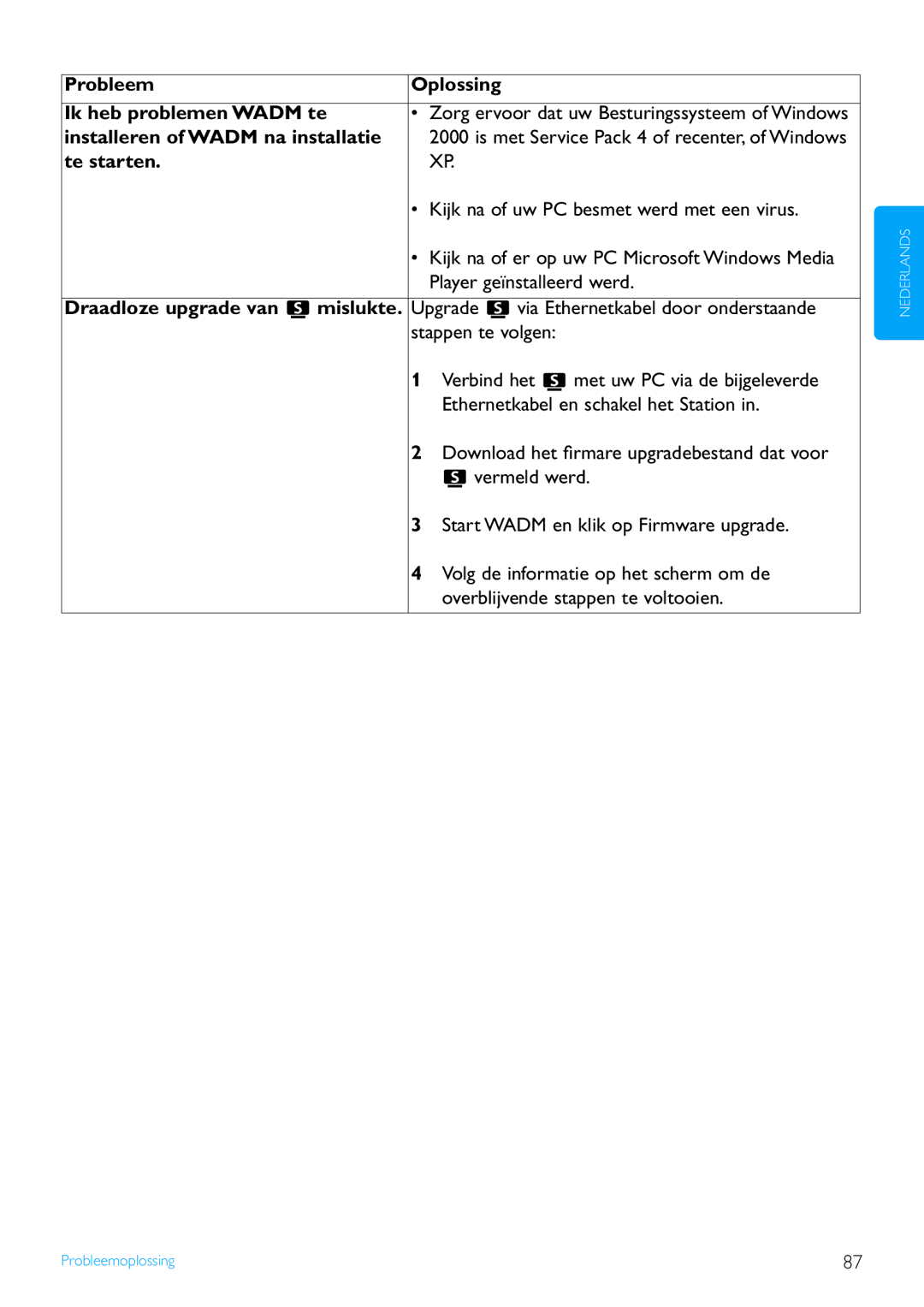 Philips WACS7500 manual Probleem Oplossing Ik heb problemen Wadm te, Installeren of Wadm na installatie, Te starten 