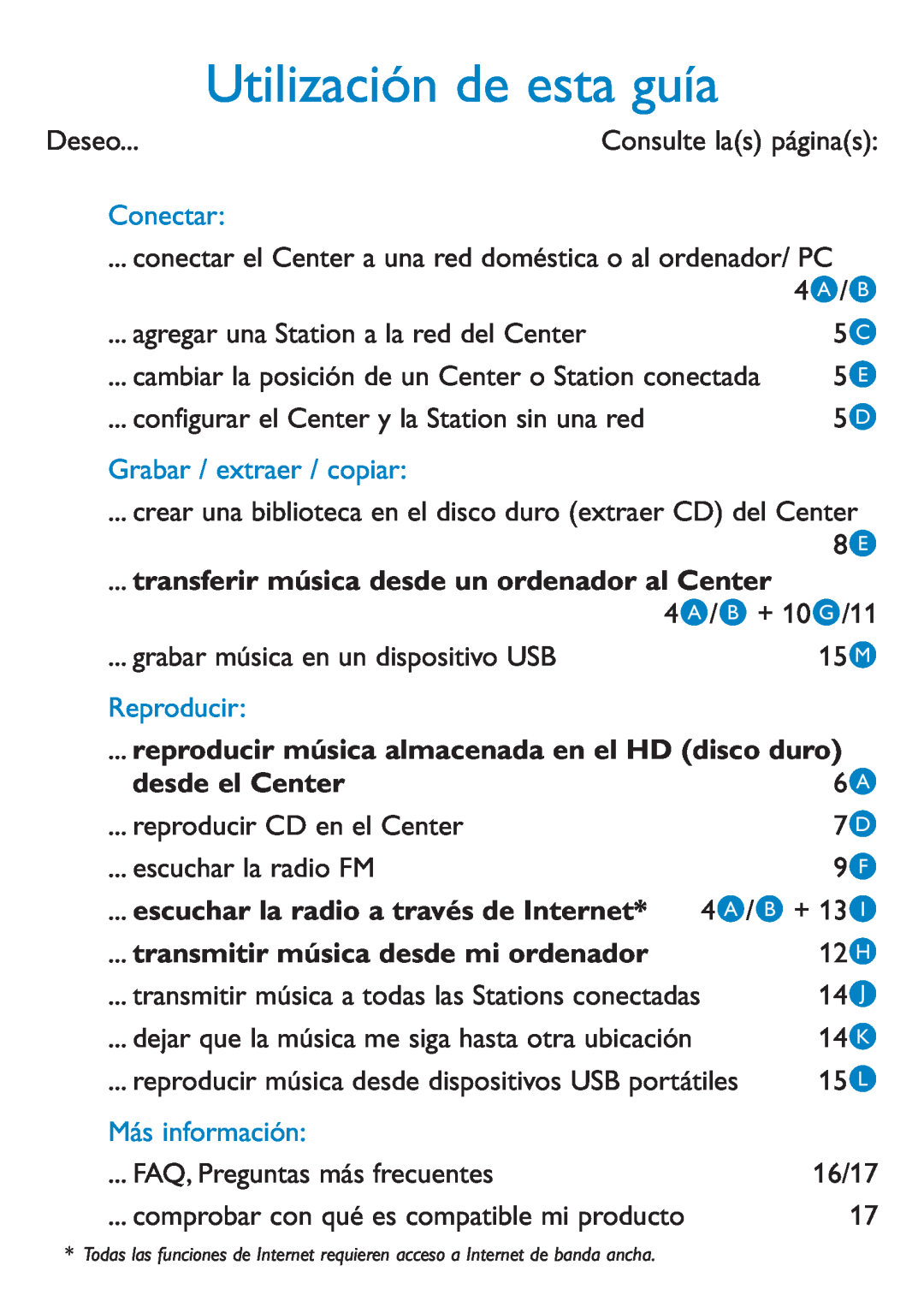 Philips WACS7500 manual Utilización de esta guía, Conectar, Grabar / extraer / copiar, Reproducir, Más información 