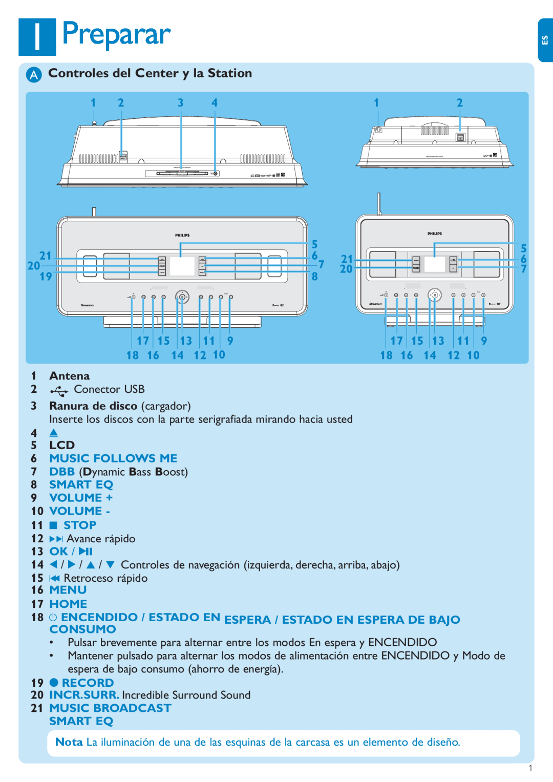 Philips WACS7500 manual 1Preparar, AControles del Center y la Station, 1Antena, 3Ranura de disco cargador, 5LCD 