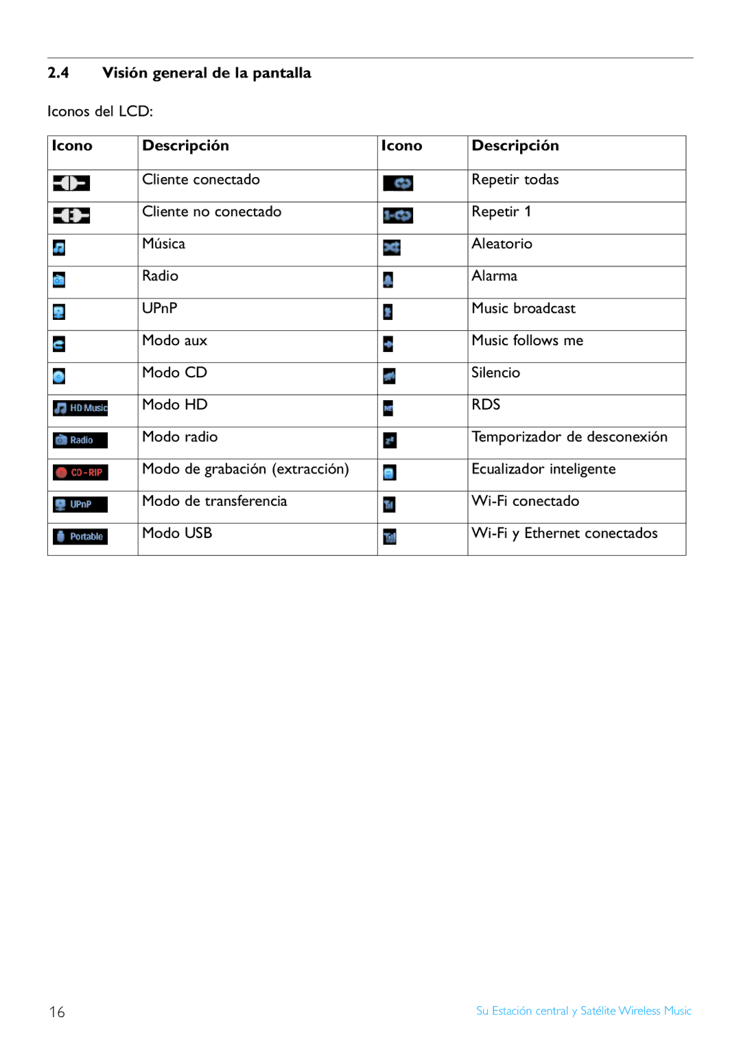 Philips WACS7500/37 manual Visión general de la pantalla, Iconos del LCD, Icono Descripción, Modo radio 