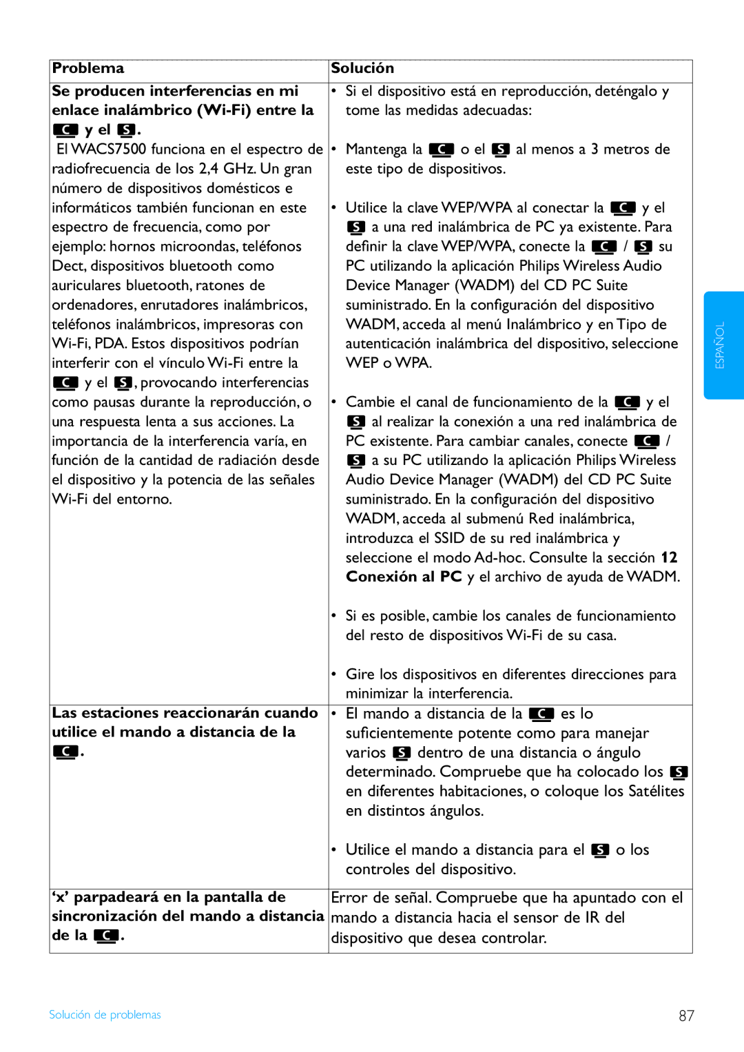 Philips WACS7500/37 manual Problema Solución Se producen interferencias en mi, Enlace inalámbrico Wi-Fi entre la, De la 