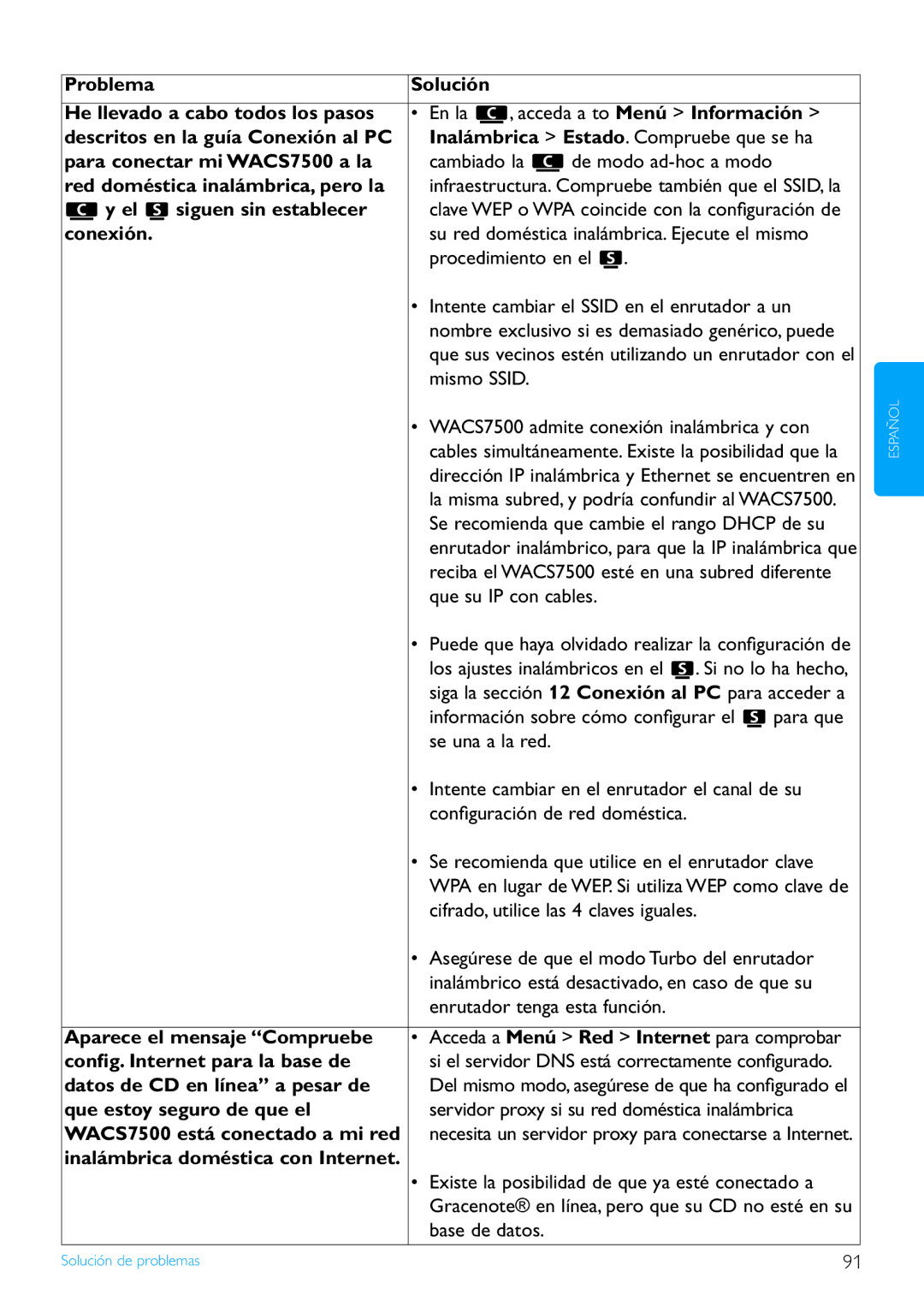 Philips WACS7500/37 manual Problema Solución He llevado a cabo todos los pasos, Descritos en la guía Conexión al PC 