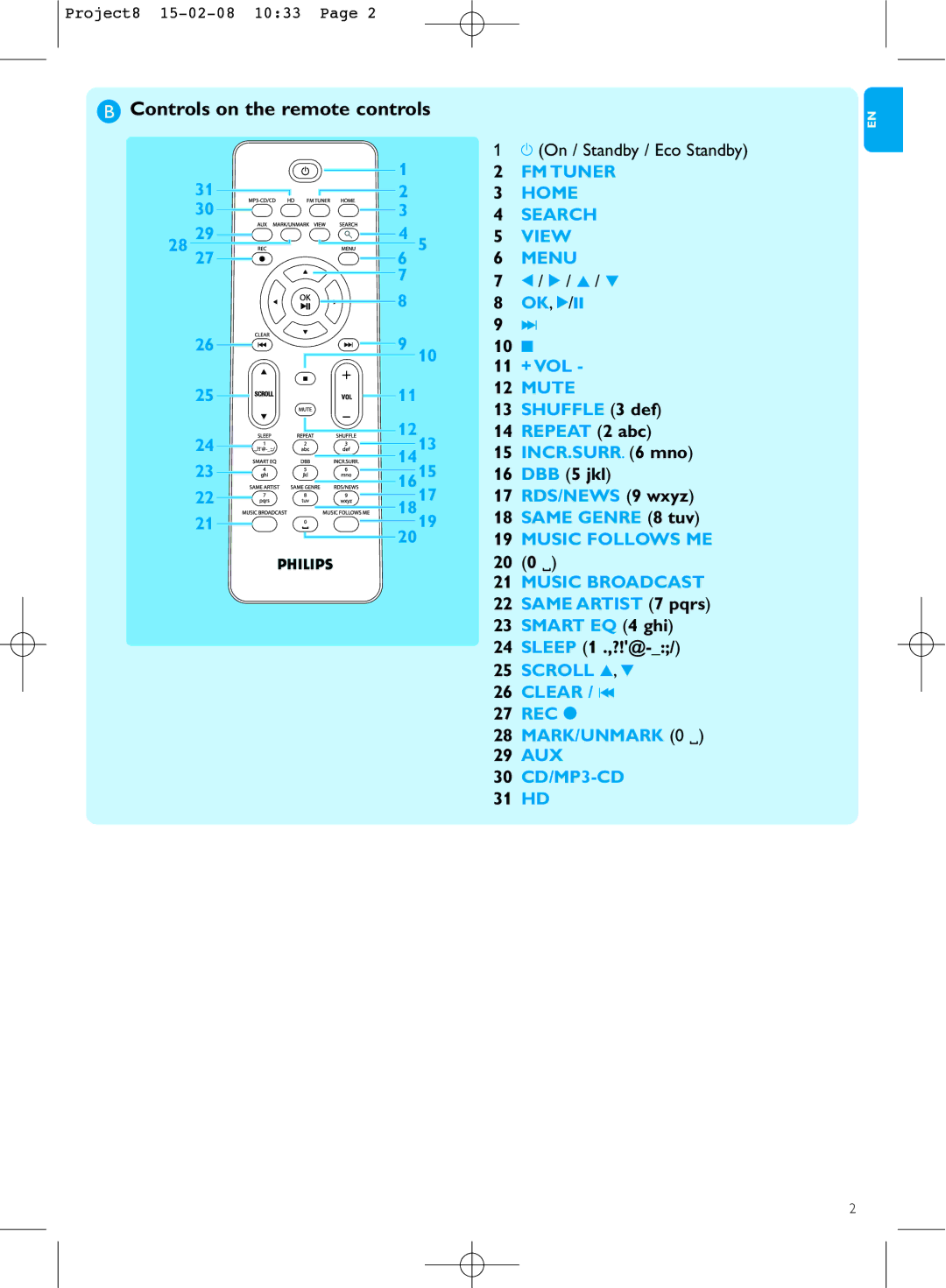 Philips WAS6050 quick start Controls on the remote controls, On / Standby / Eco Standby, DBB 5 jkl, Sleep 1 .,?!@ 