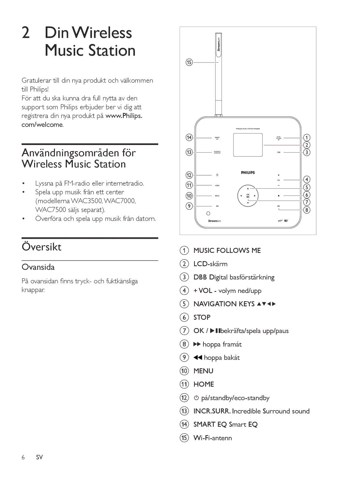 Philips WAS6050/05 manual Översikt, Ovansida, Music Follows ME, Navigation Keys Stop, Menu Home 