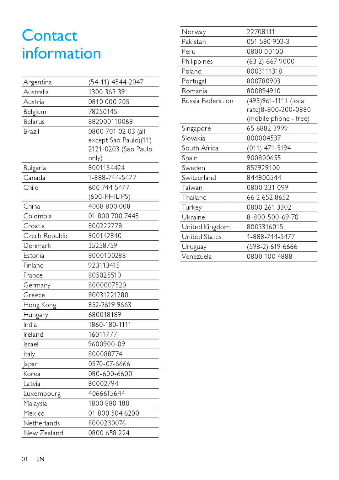 Philips WAS7500/37 user manual Contact information 