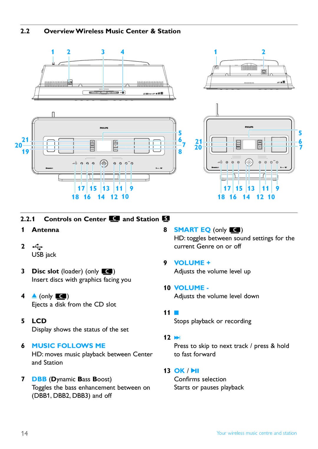 Philips WAS7500/37 user manual Current Genre on or off, USB jack 