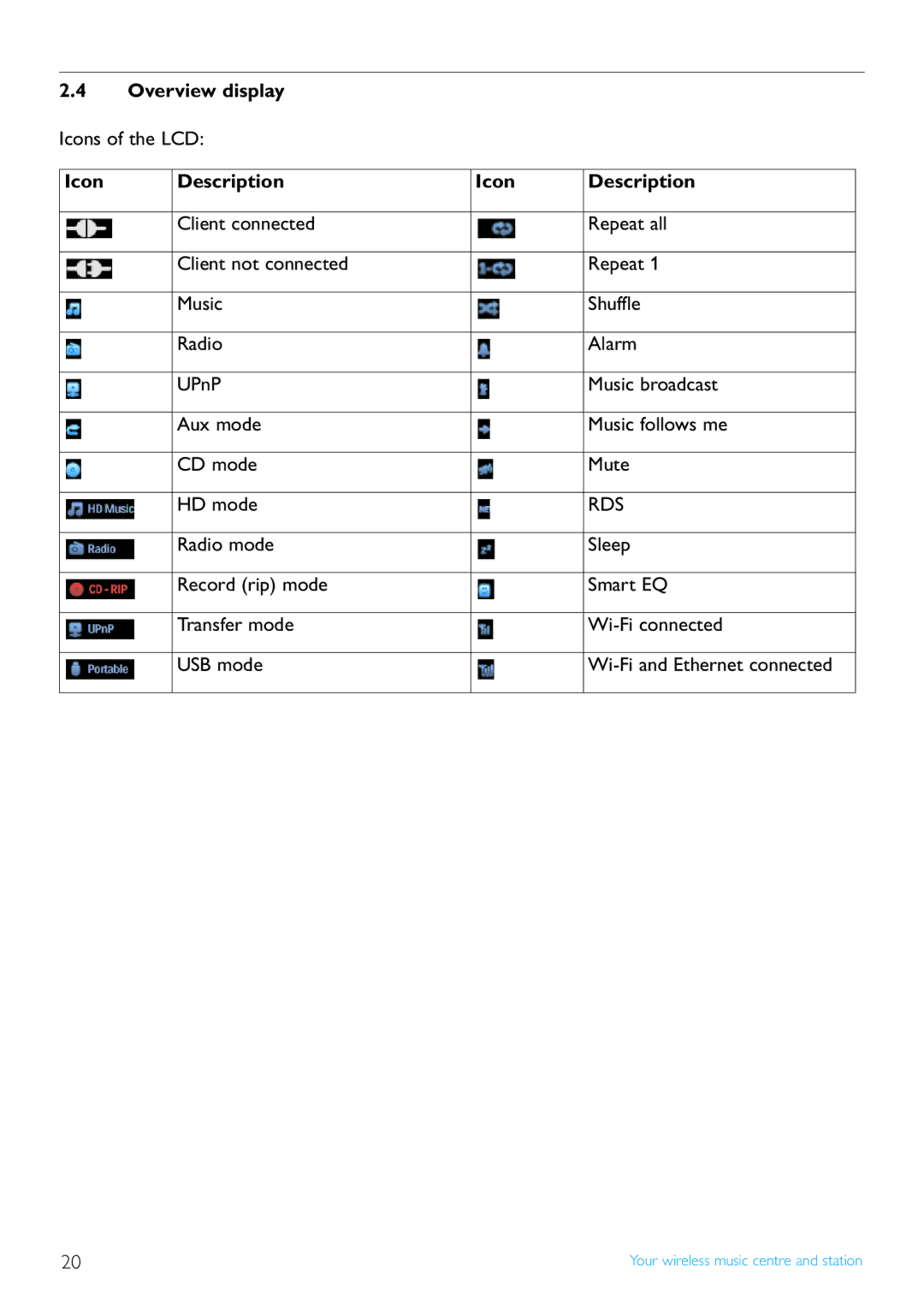 Philips WAS7500/37 user manual Overview display, Icon Description 