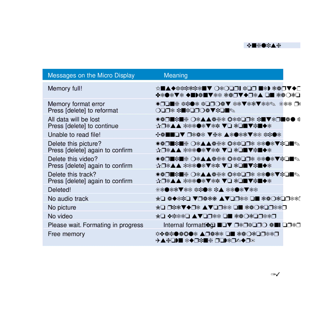 Philips wearable digital camcorder user manual Internal formatting. Do not perform any operation 