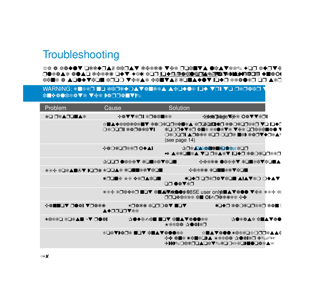 Philips wearable digital camcorder user manual Troubleshooting, Problem Cause Solution 