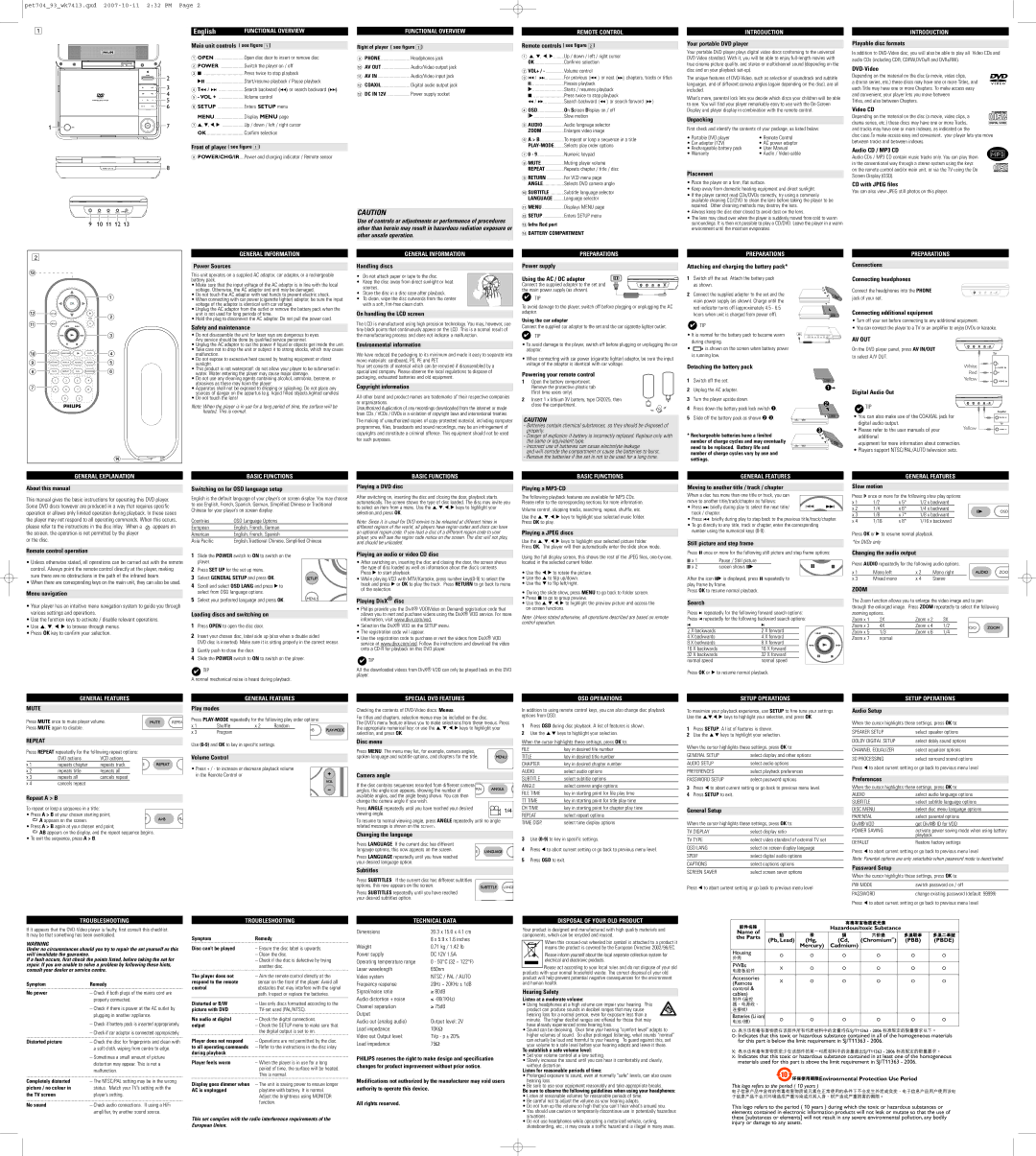 Philips WK7101 Functional Overview, Remote Control, Introduction, General Information, Preparations, General Features 