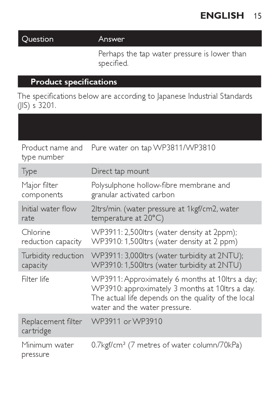 Philips WP3811, WP3810 manual Product specifications 