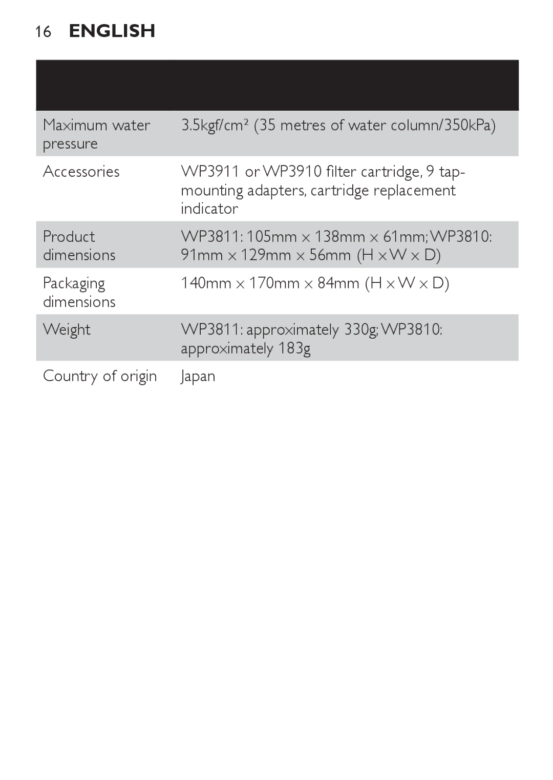 Philips WP3810, WP3811 manual Maximum water 