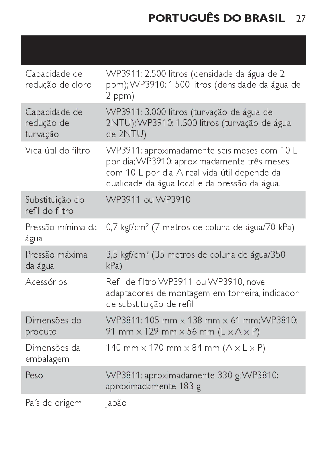 Philips WP3811, WP3810 manual Capacidade de 