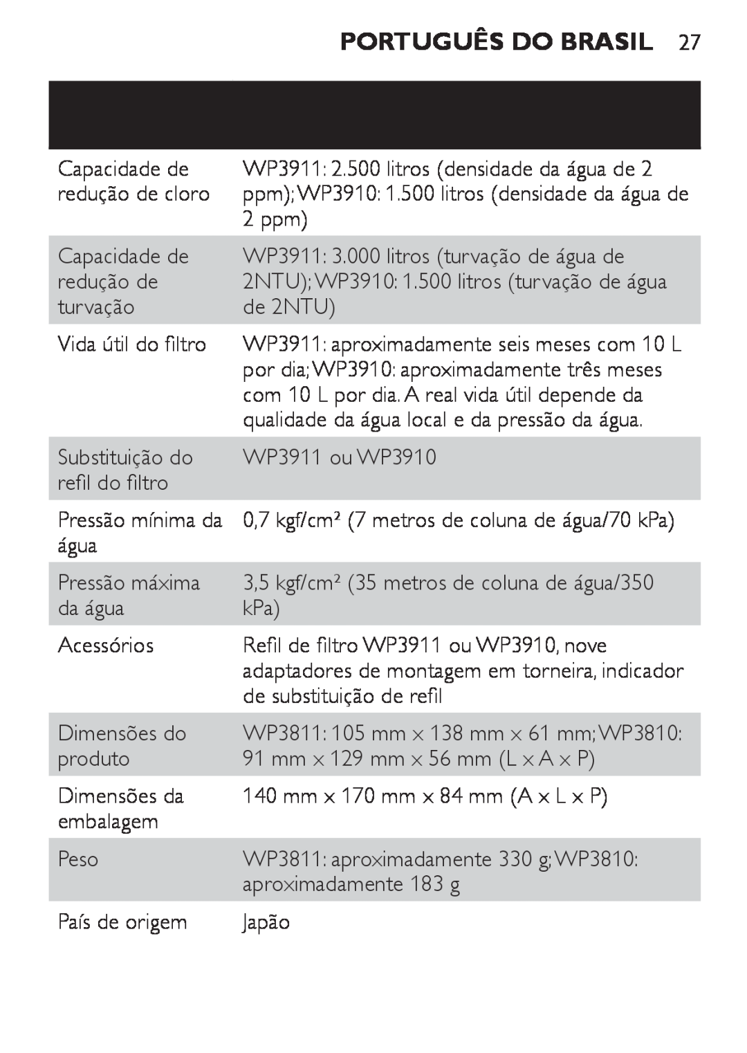 Philips WP3811, WP3810 manual Português do Brasil, WP3911 2.500 litros densidade da água de 