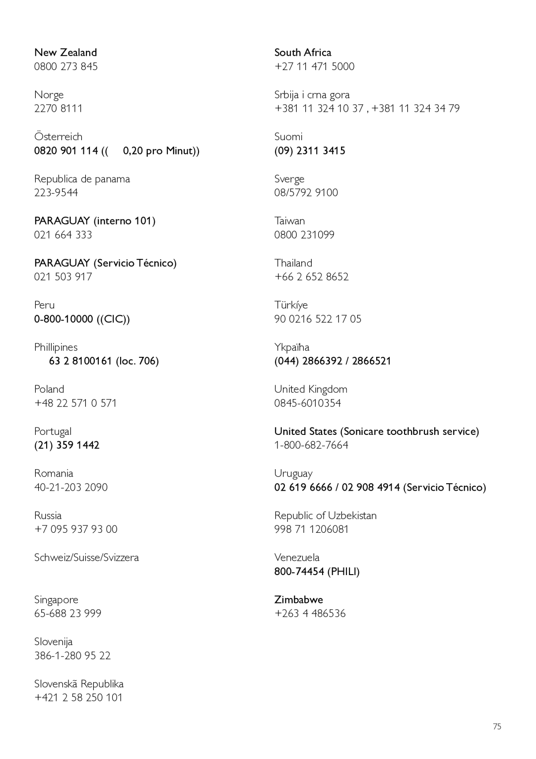 Philips WP3890, WP3891 user manual 21 359 Romania Uruguay 40-21-203 