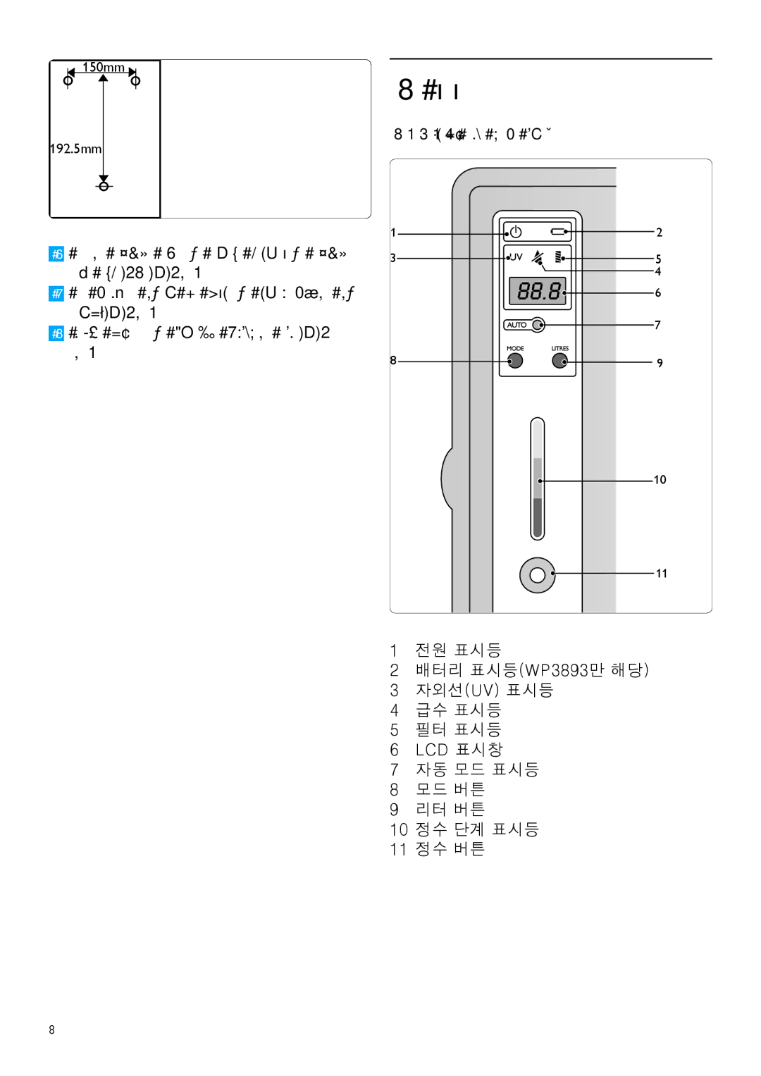 Philips WP3892, WP3893 manual 1 디스플레이 패널 설명 