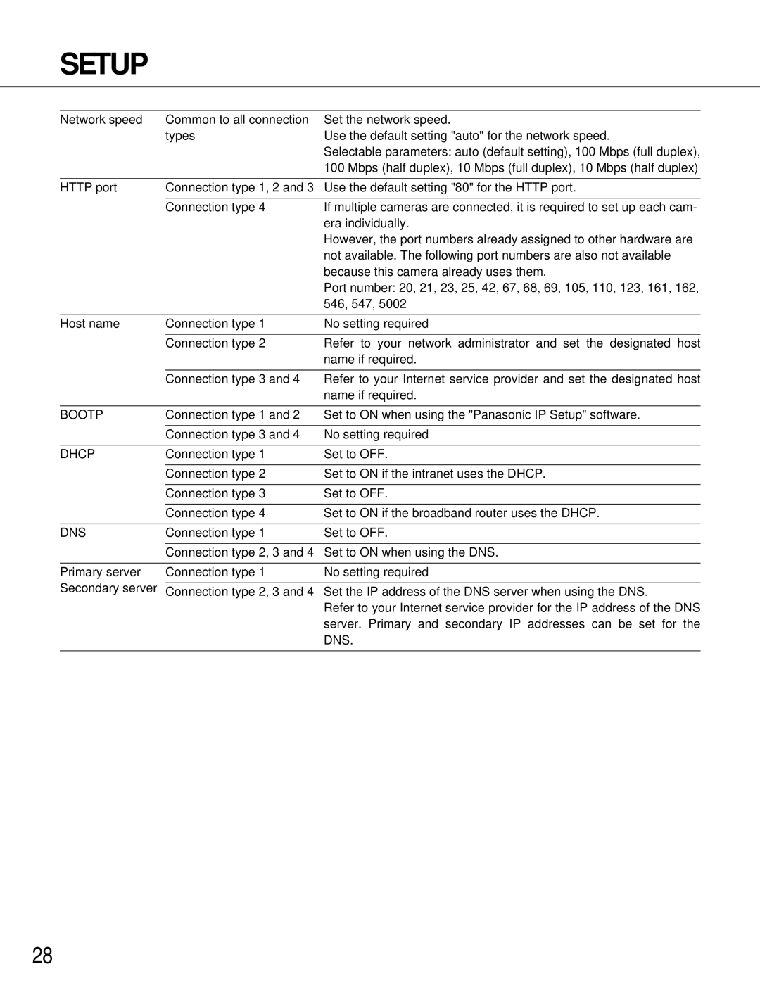 Philips WV-NM100 operating instructions Bootp 