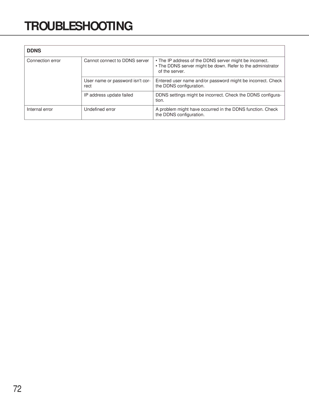 Philips WV-NM100 operating instructions Ddns 