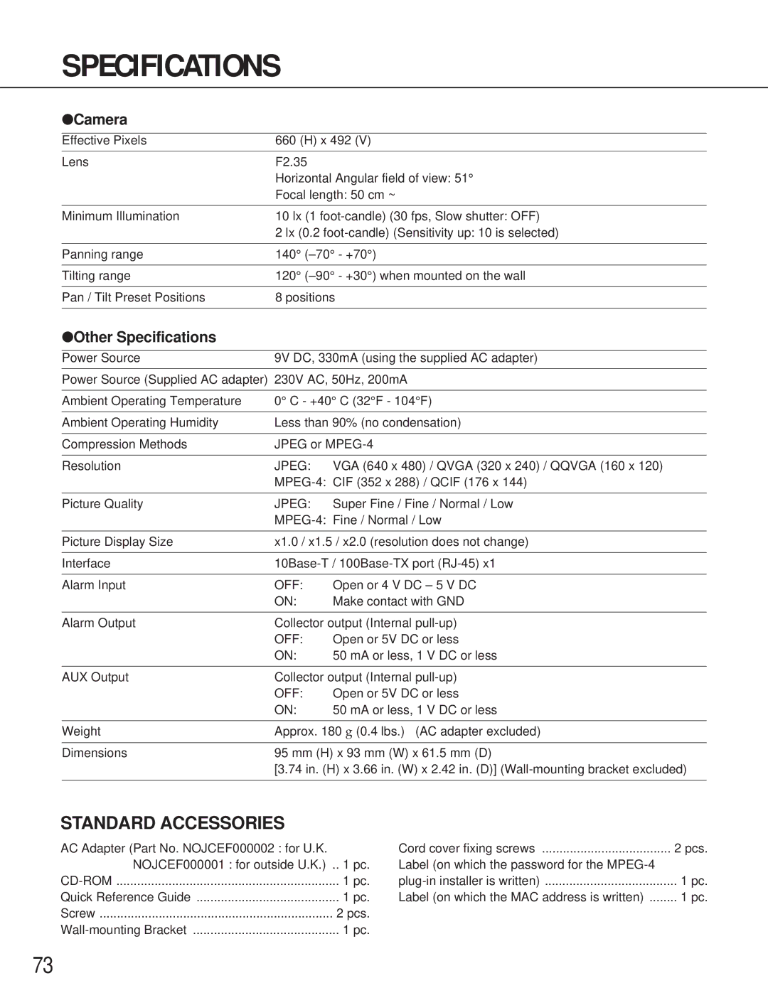 Philips WV-NM100 operating instructions Specifications, Camera 