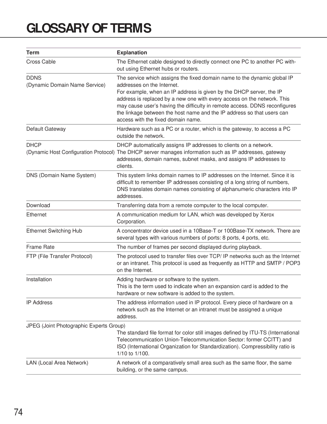 Philips WV-NM100 operating instructions Glossary of Terms, Term Explanation 