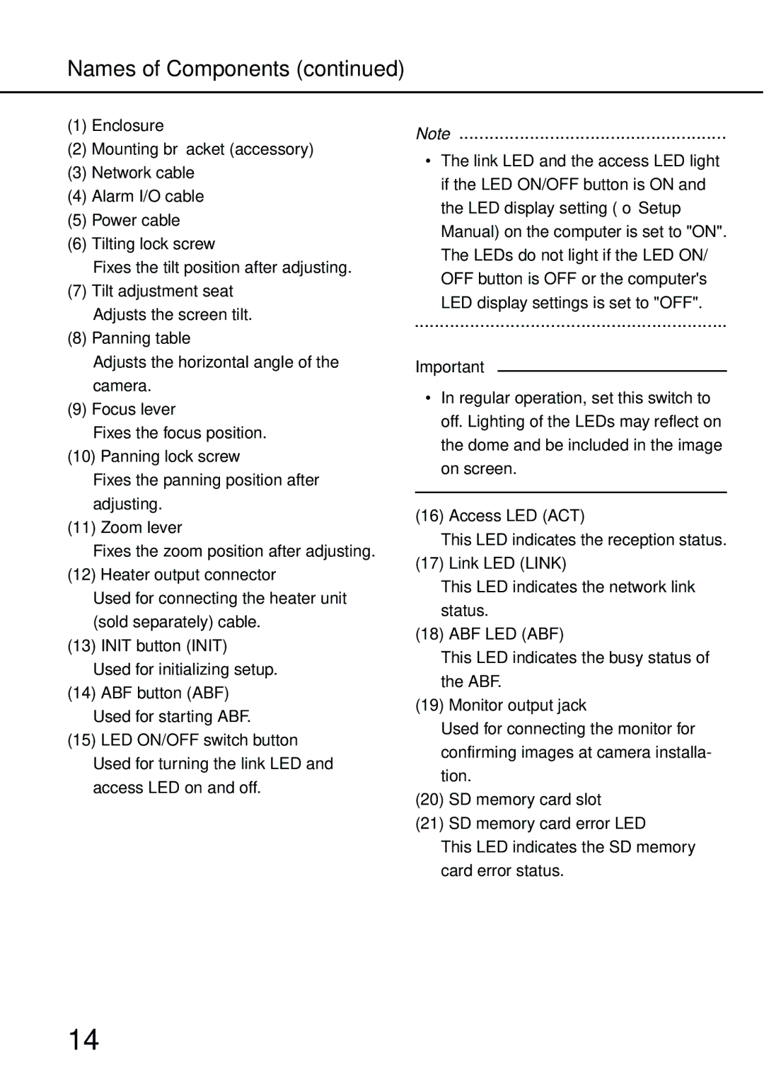 Philips WV-NW484S operating instructions Names of Components 