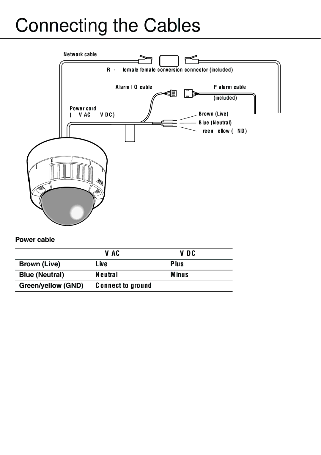 Philips WV-NW484S operating instructions Connecting the Cables, Power cable Brown Live, Blue Neutral, Green/yellow GND 