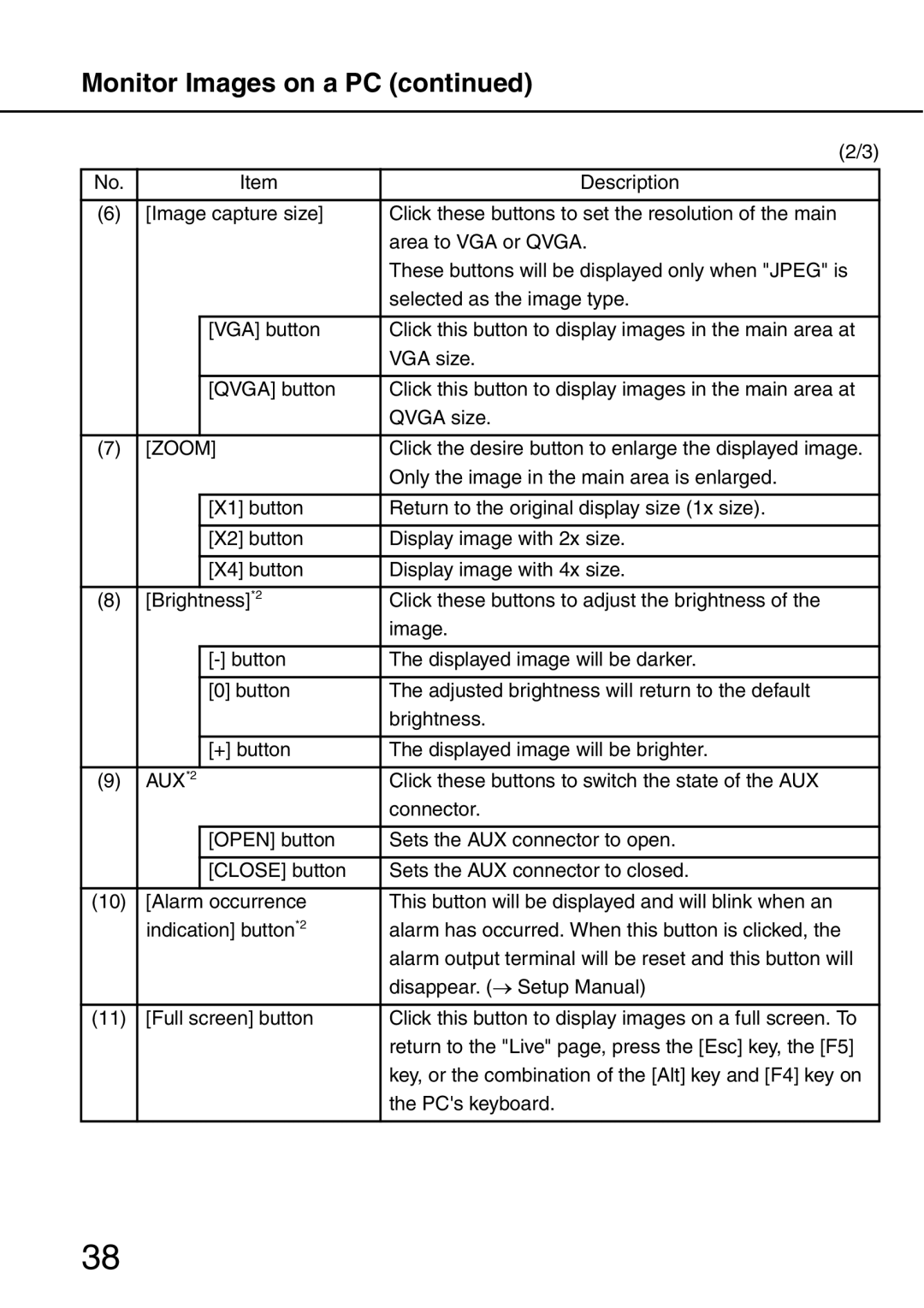 Philips WV-NW484S operating instructions Monitor Images on a PC, Zoom 