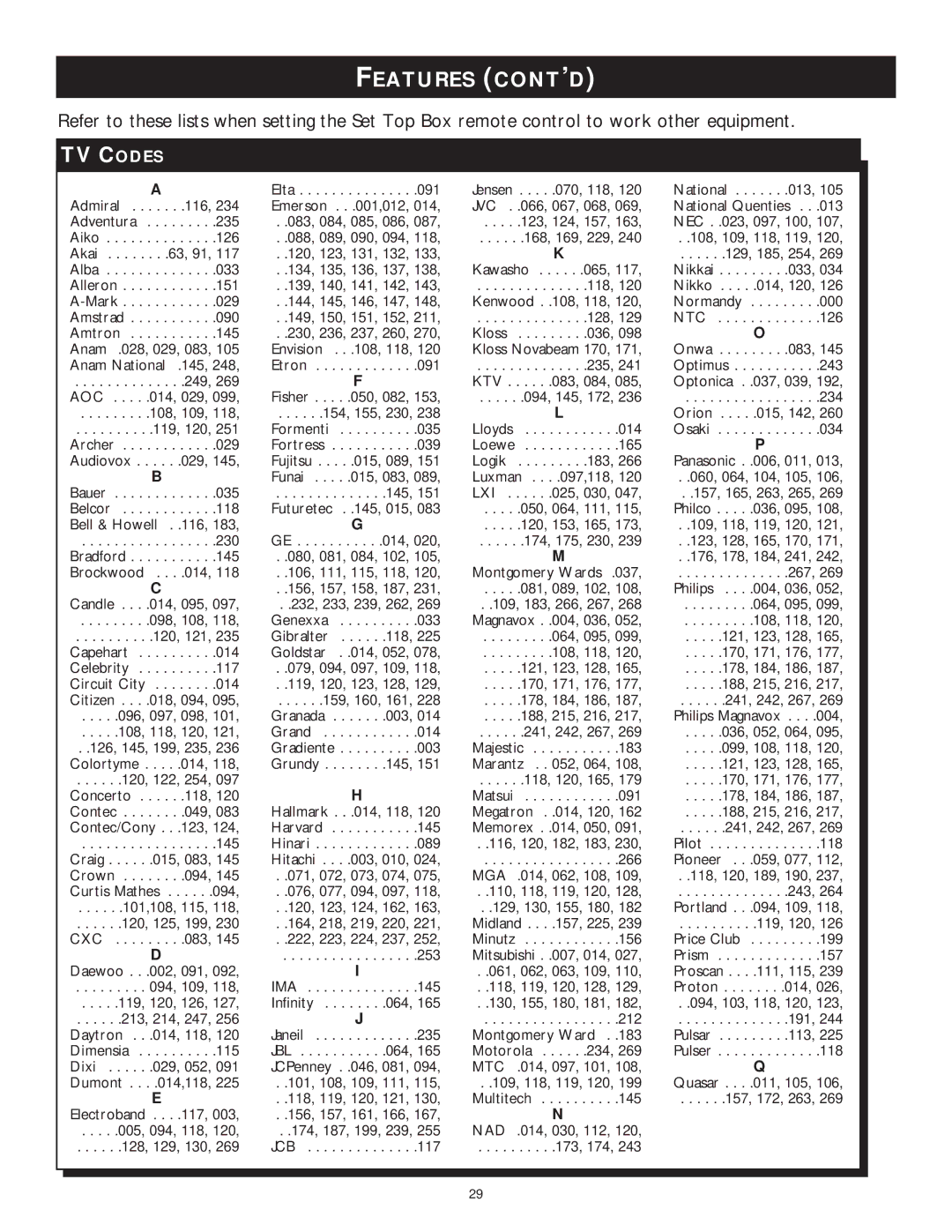 Philips WVH111 user manual TV Codes 