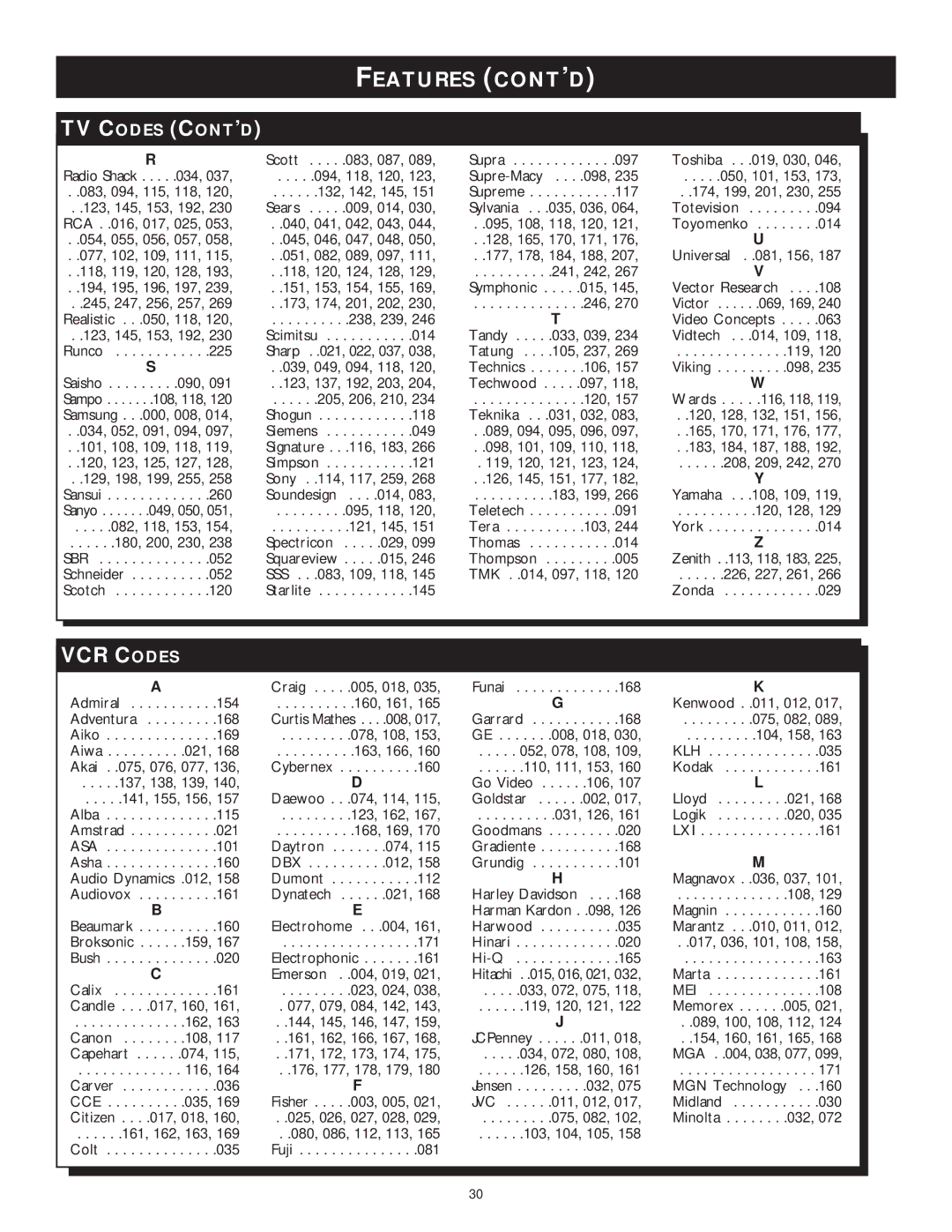 Philips WVH111 user manual VCR Codes, TV Codes CONT’D 