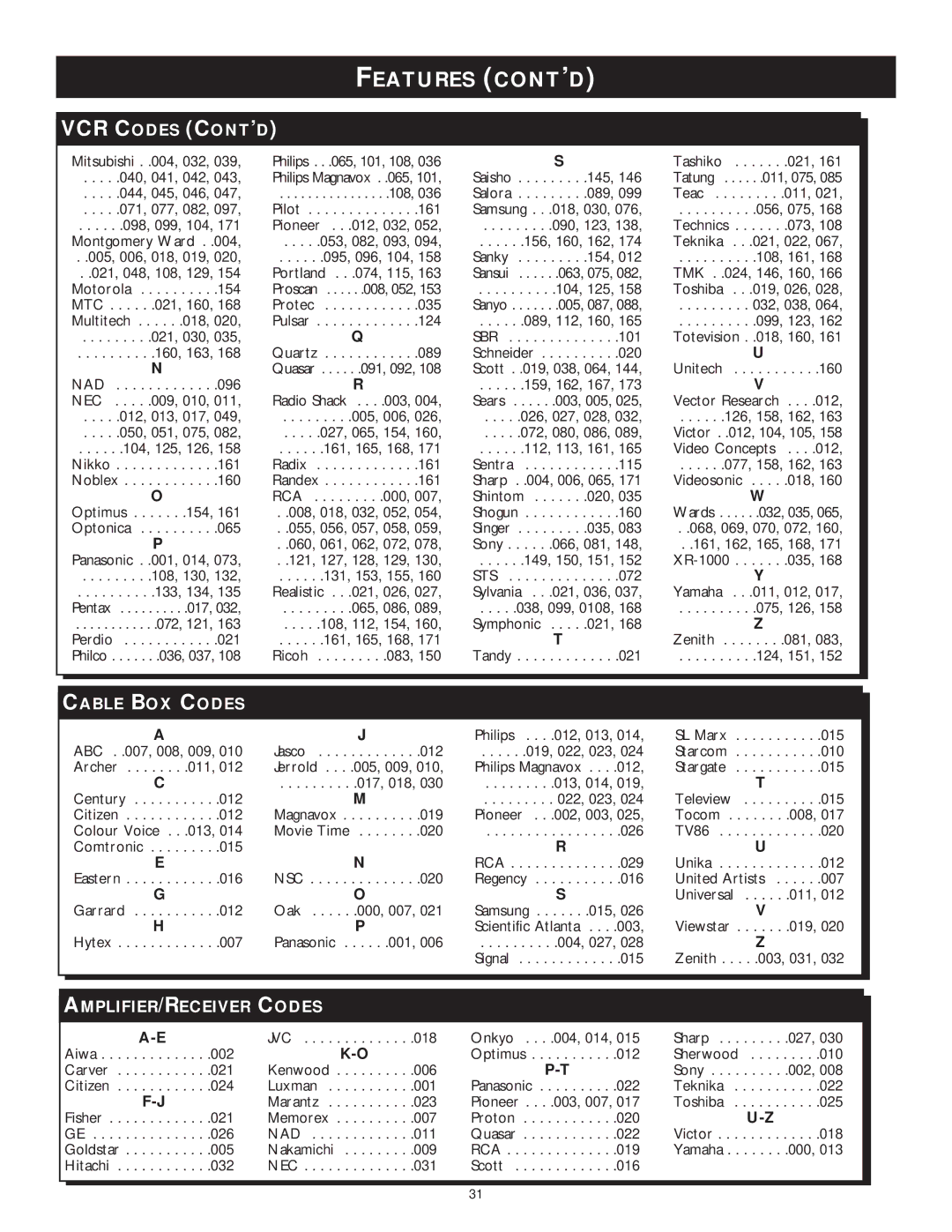 Philips WVH111 user manual Cable BOX Codes, AMPLIFIER/RECEIVER Codes 