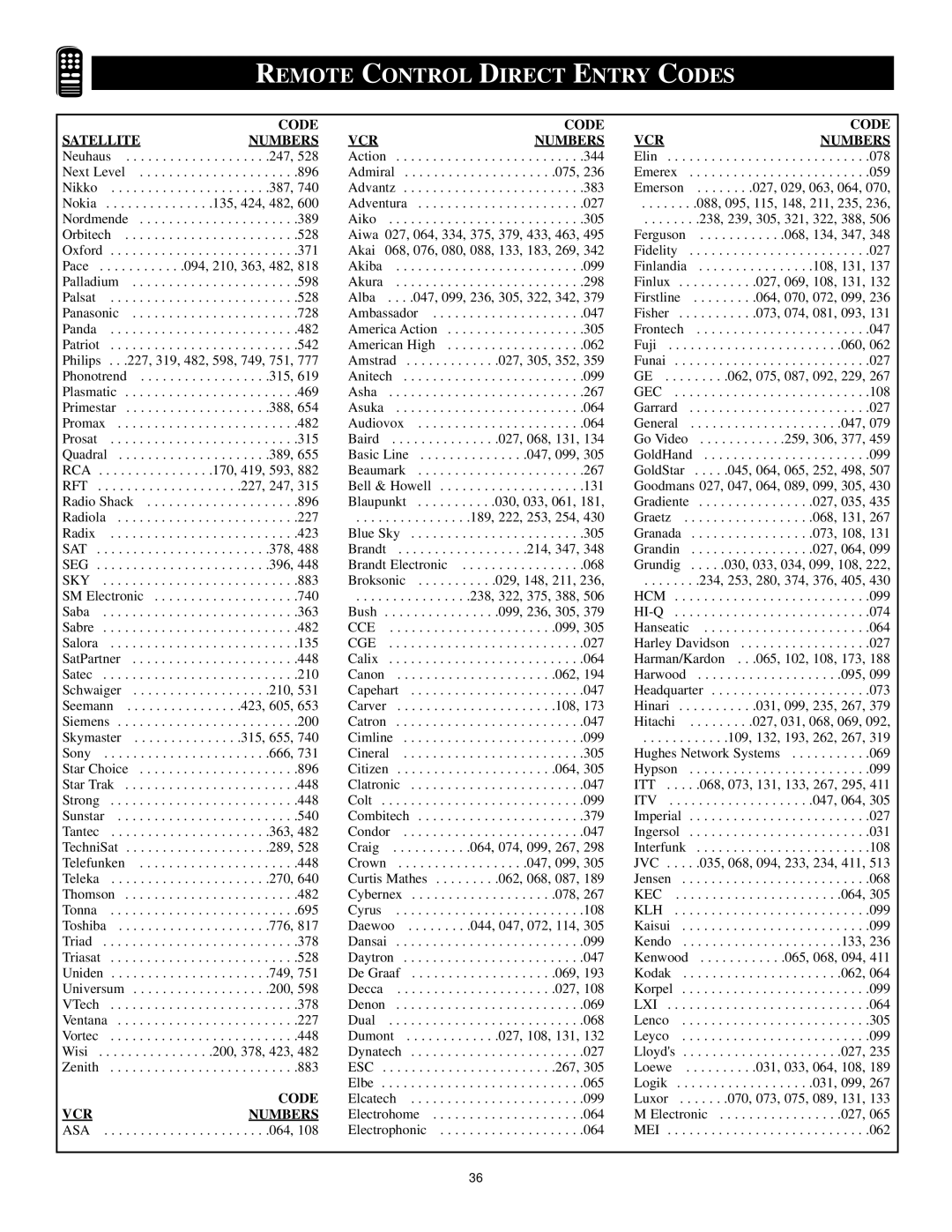 Philips XA311 manual VCR Numbers 