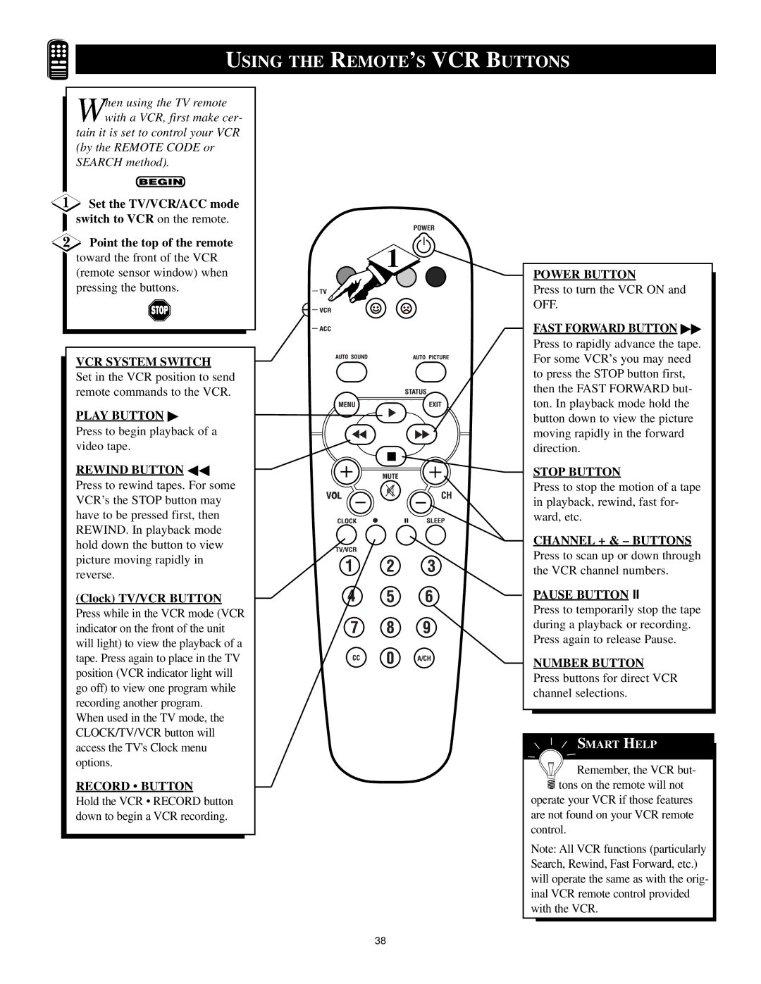 Philips XA311 manual Using the REMOTE’S VCR Buttons, Clock TV/VCR Button 