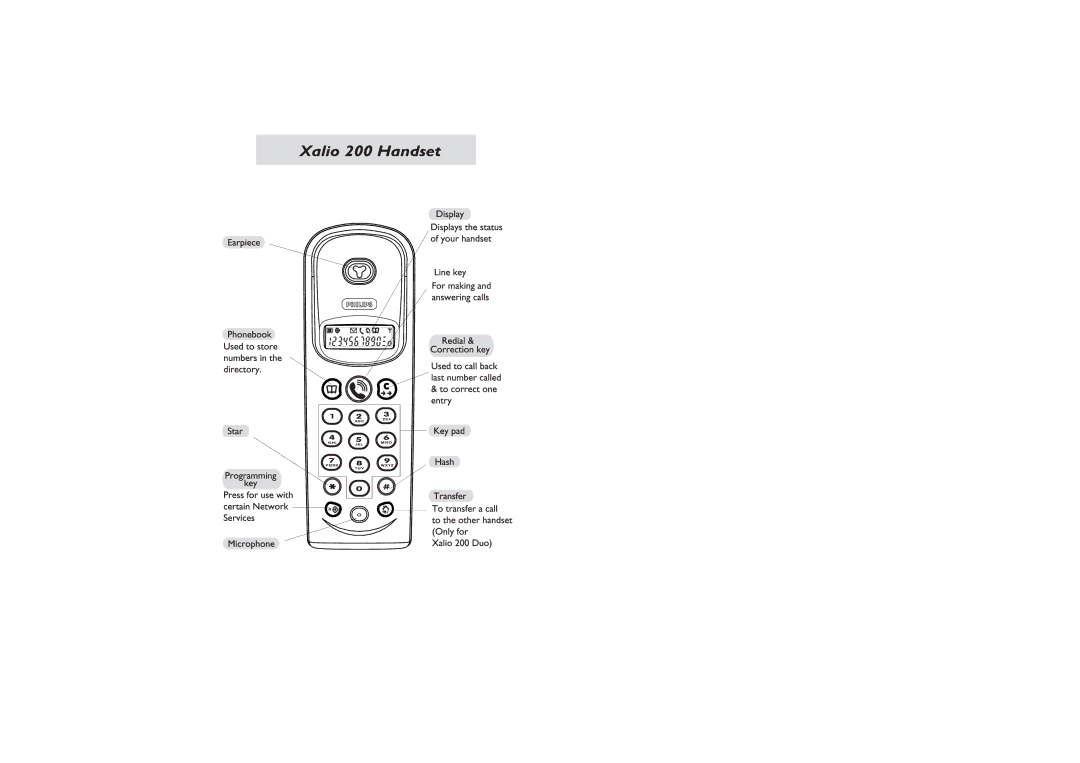 Philips Xalio 200 Duo manual 