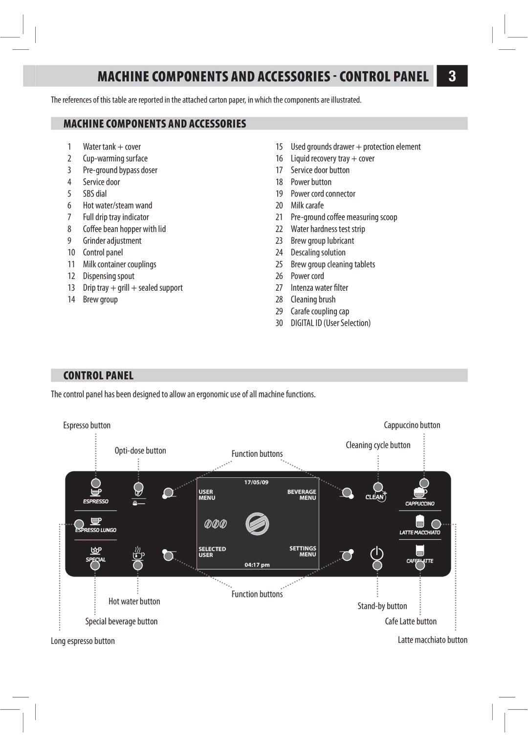 Philips HD8946, XELSIS manual Control Panel 