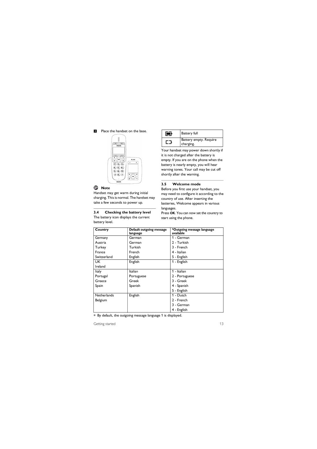 Philips XL 665 manual Place the handset on the base, Battery full Battery empty. Require charging, Welcome mode, Country 