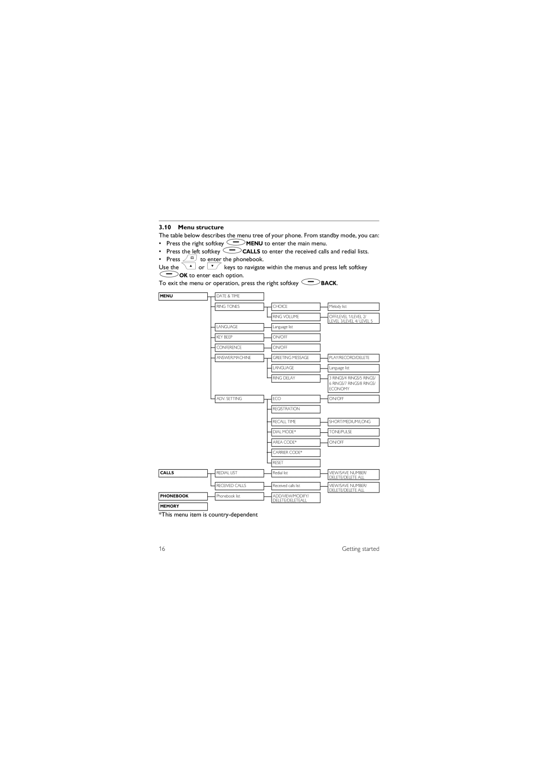 Philips XL 665 manual Menu structure, To exit the menu or operation, press the right softkey 