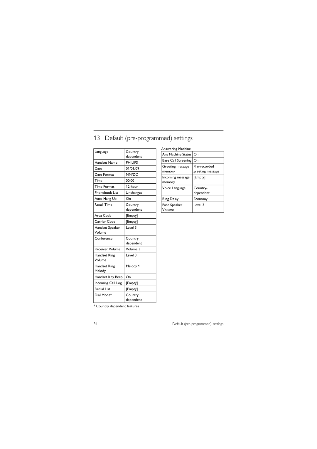 Philips XL 665 manual Default pre-programmed settings, Language Country Dependent Handset Name, Date 01/01/09 Date Format 