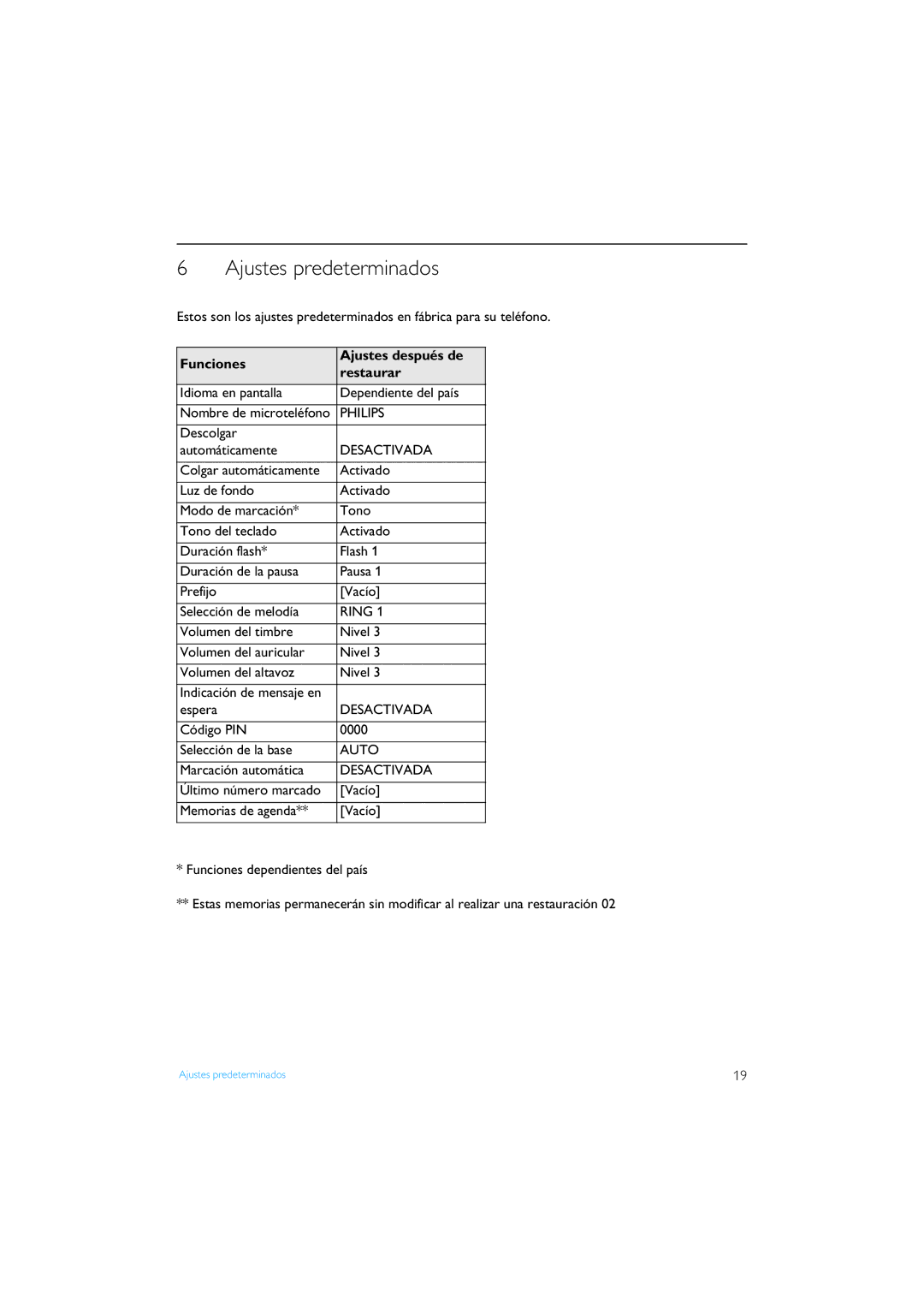 Philips XL340 manual Ajustes predeterminados, Funciones Ajustes después de Restaurar 