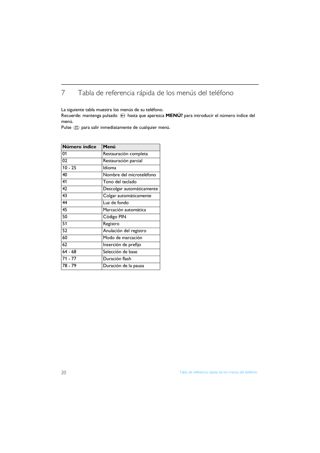 Philips XL340 manual Tabla de referencia rápida de los menús del teléfono, Número índice Menú 