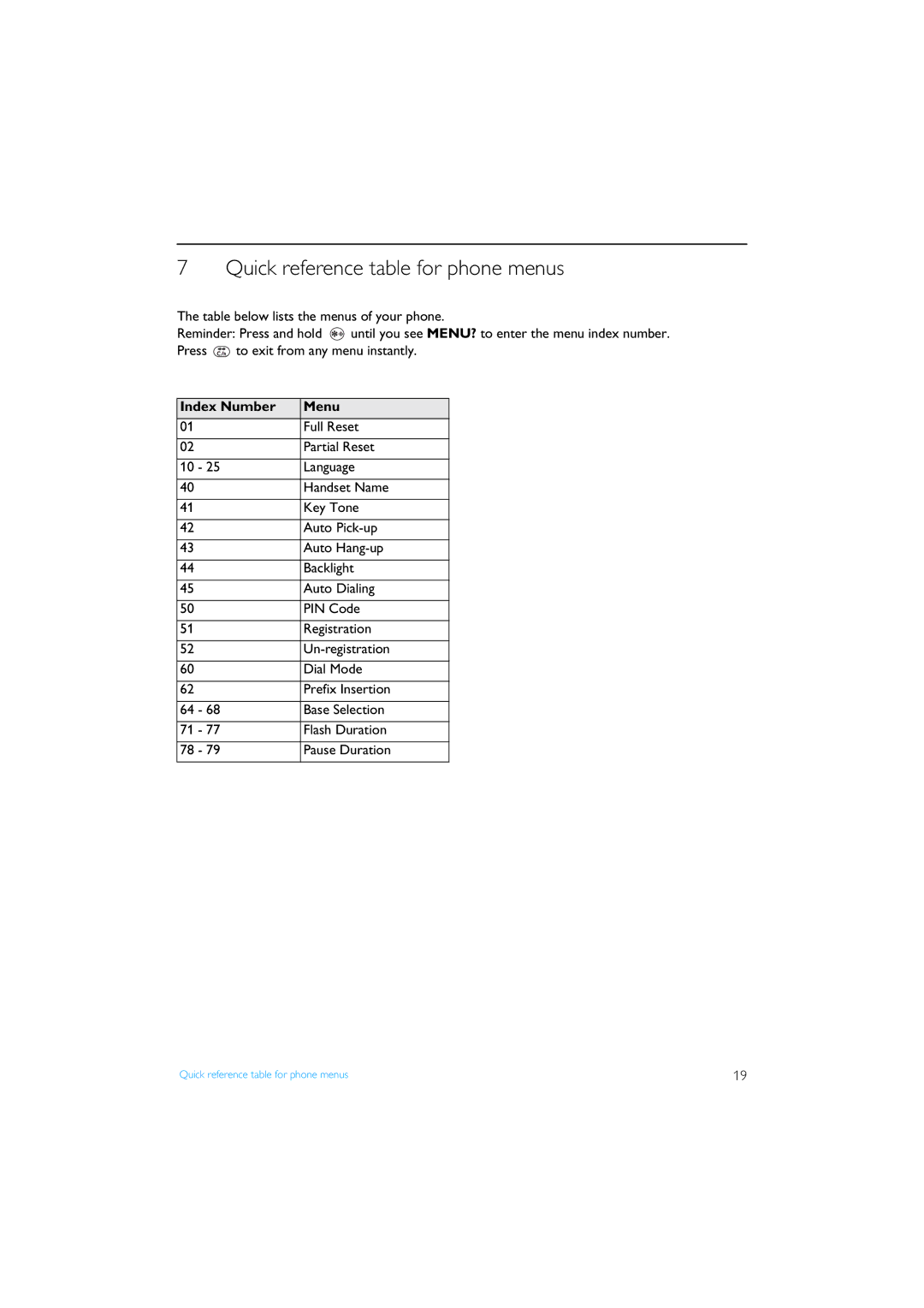 Philips XL340 manual Quick reference table for phone menus, Index Number Menu 