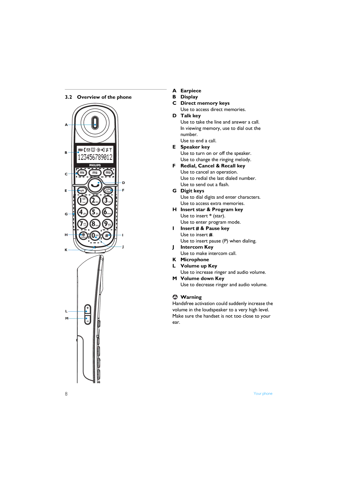 Philips XL3402 Overview of the phone Earpiece Display Direct memory keys, Talk key, Speaker key, Digit keys, Intercom Key 