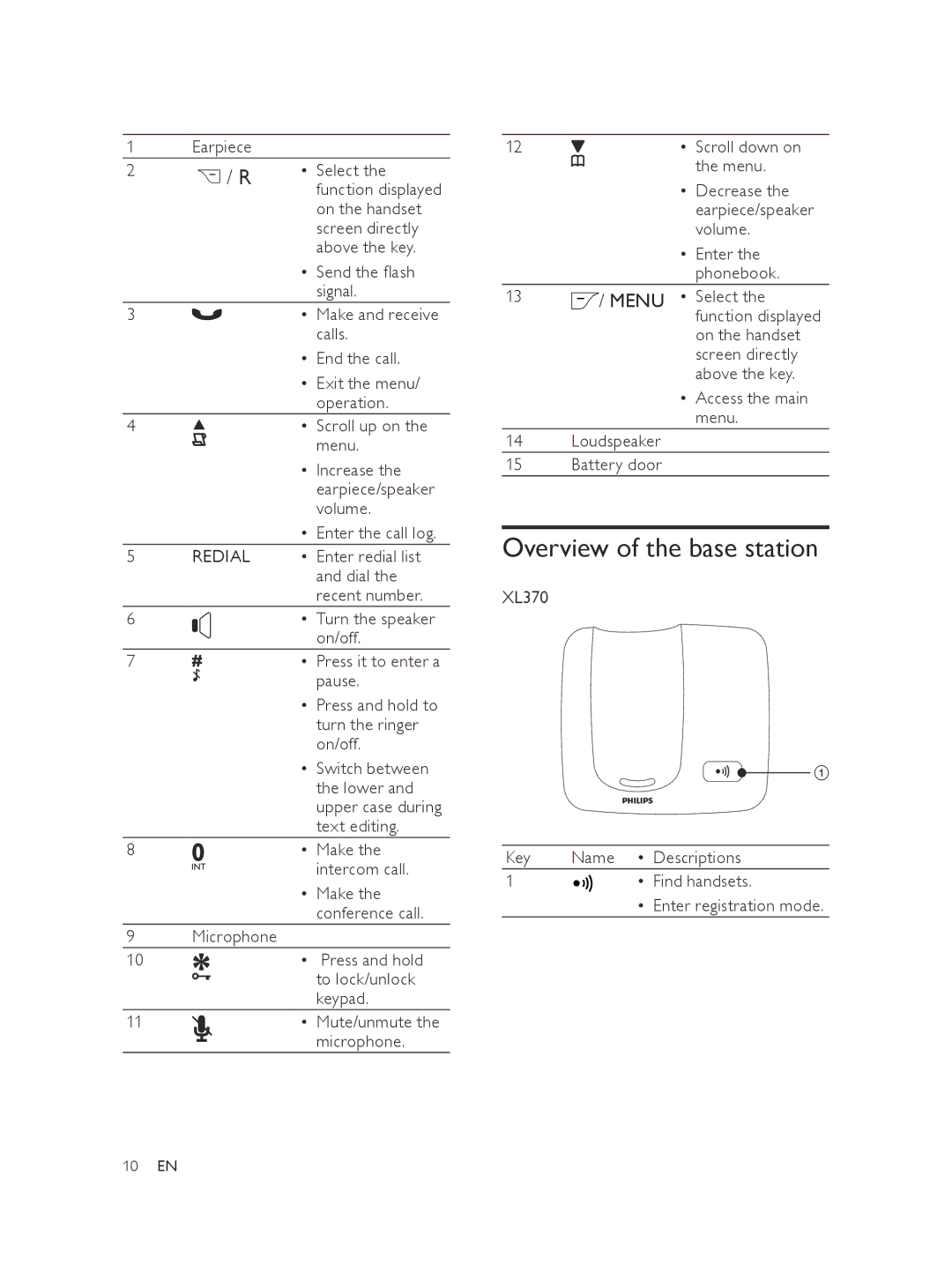 Philips XL375, XL370 user manual Overview of the base station 