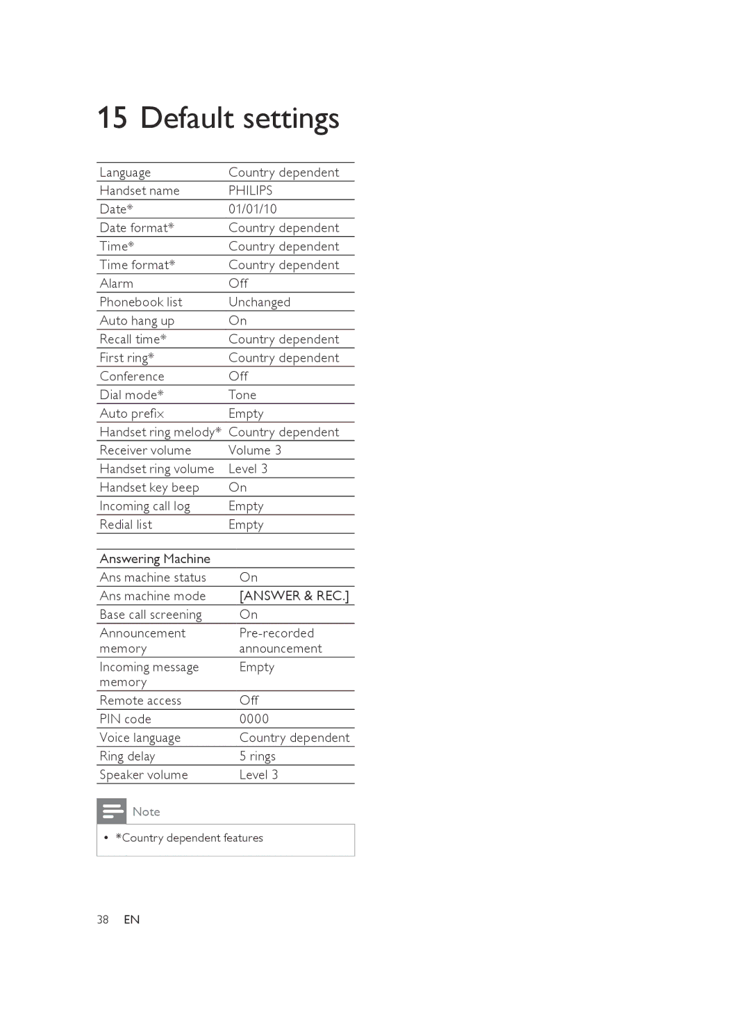 Philips XL375, XL370 user manual Default settings, Language Country dependent Handset name, Receiver volume Volume, Level 